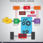 A plug-in hybrid car charging at home using an electric outlet.