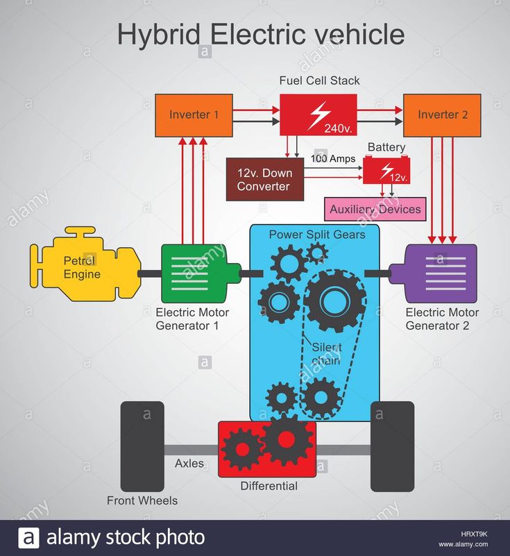 A plug-in hybrid car charging at home using an electric outlet.