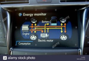 Illustration showing how hybrid car systems work, with engine, electric motor, and battery diagram.